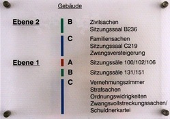 Abteilungen Abteilungen